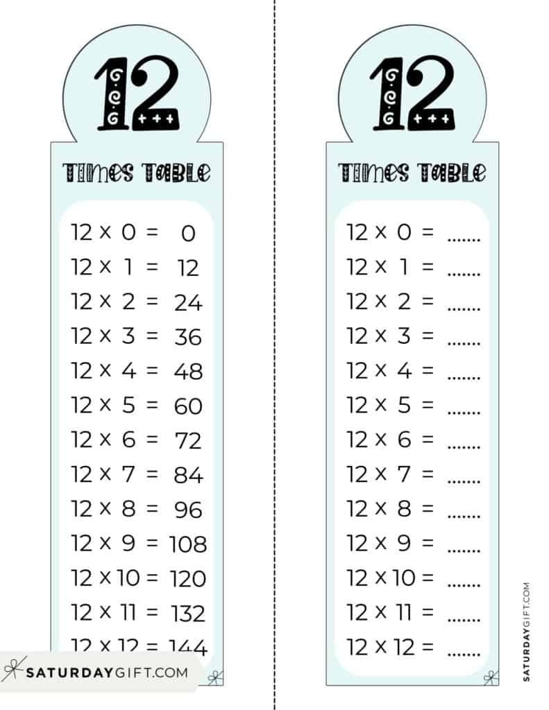 times tables 1 12 printable worksheets