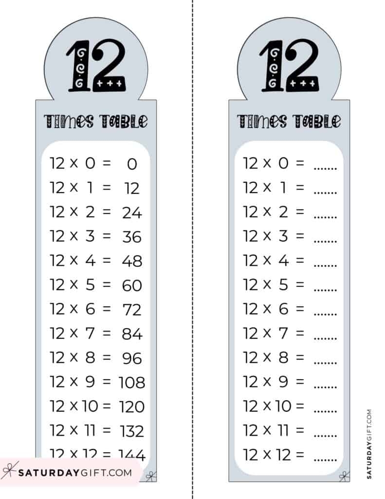 multiplication tables 1 12 printable worksheets