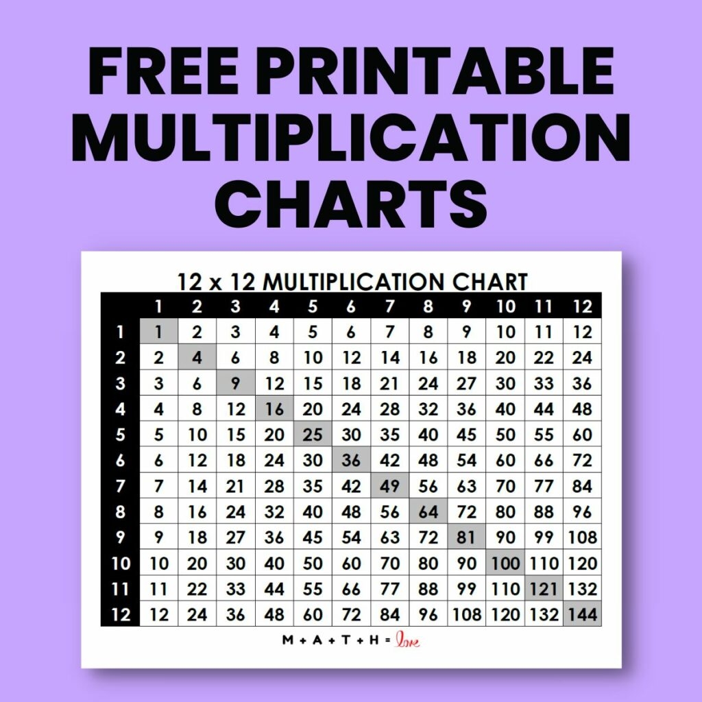 multiplication chart free printable