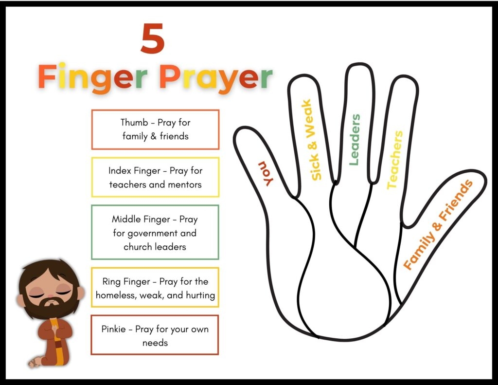 5 Finger Prayer Coloring Page Healing Home