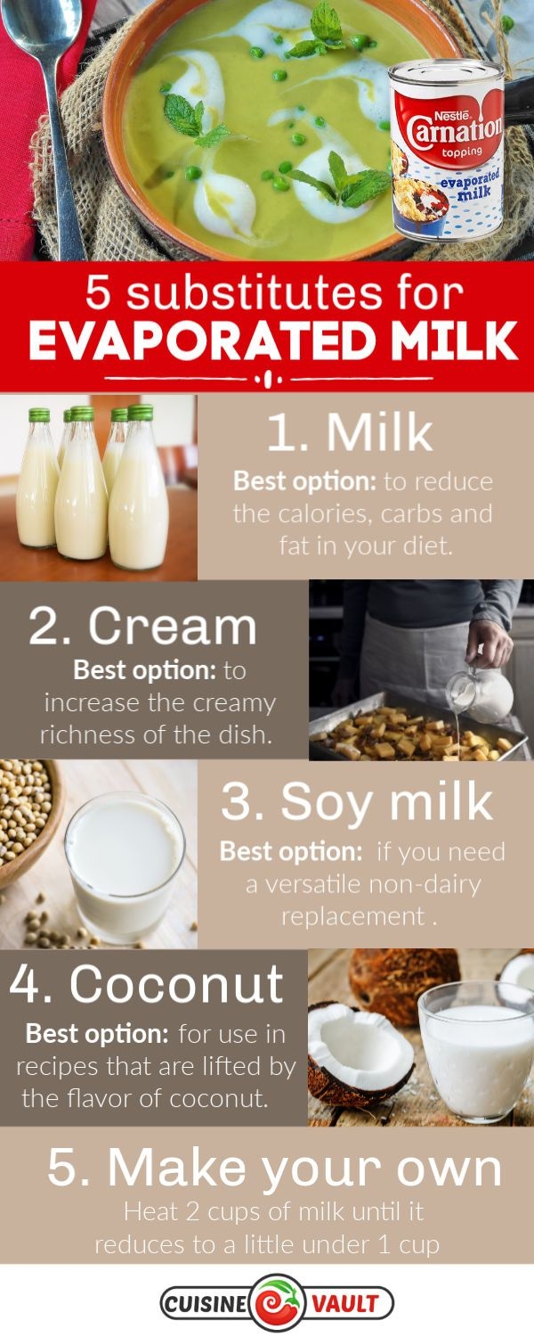 5 Substitutes For Evaporated Milk
