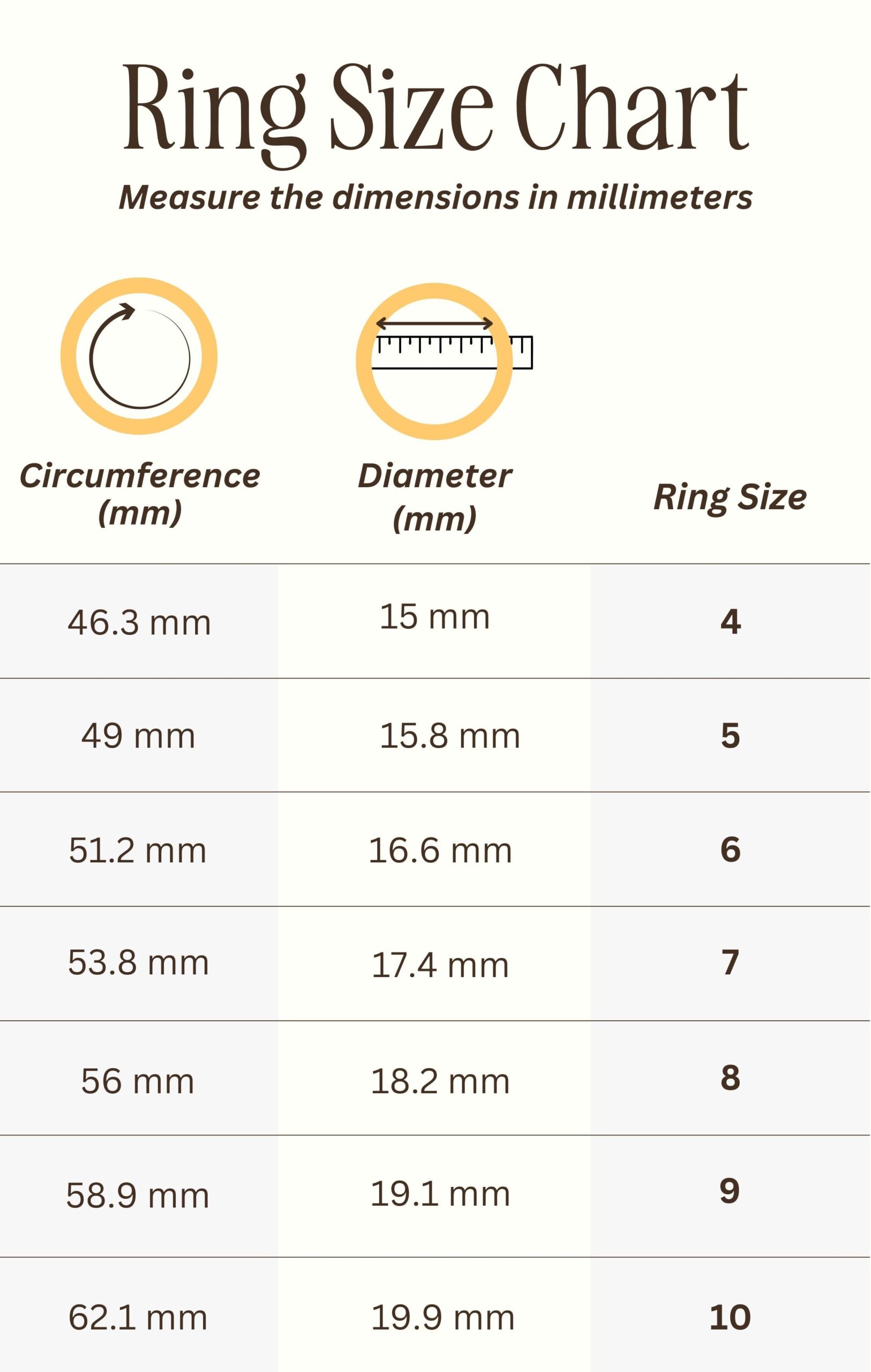 Finger Measurement Chart Online