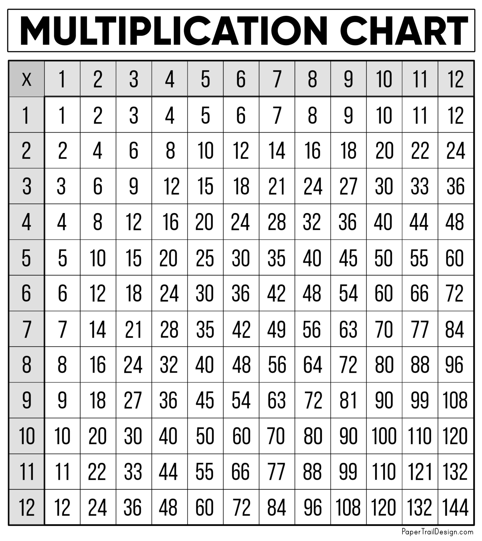 multiplication chart pdf
