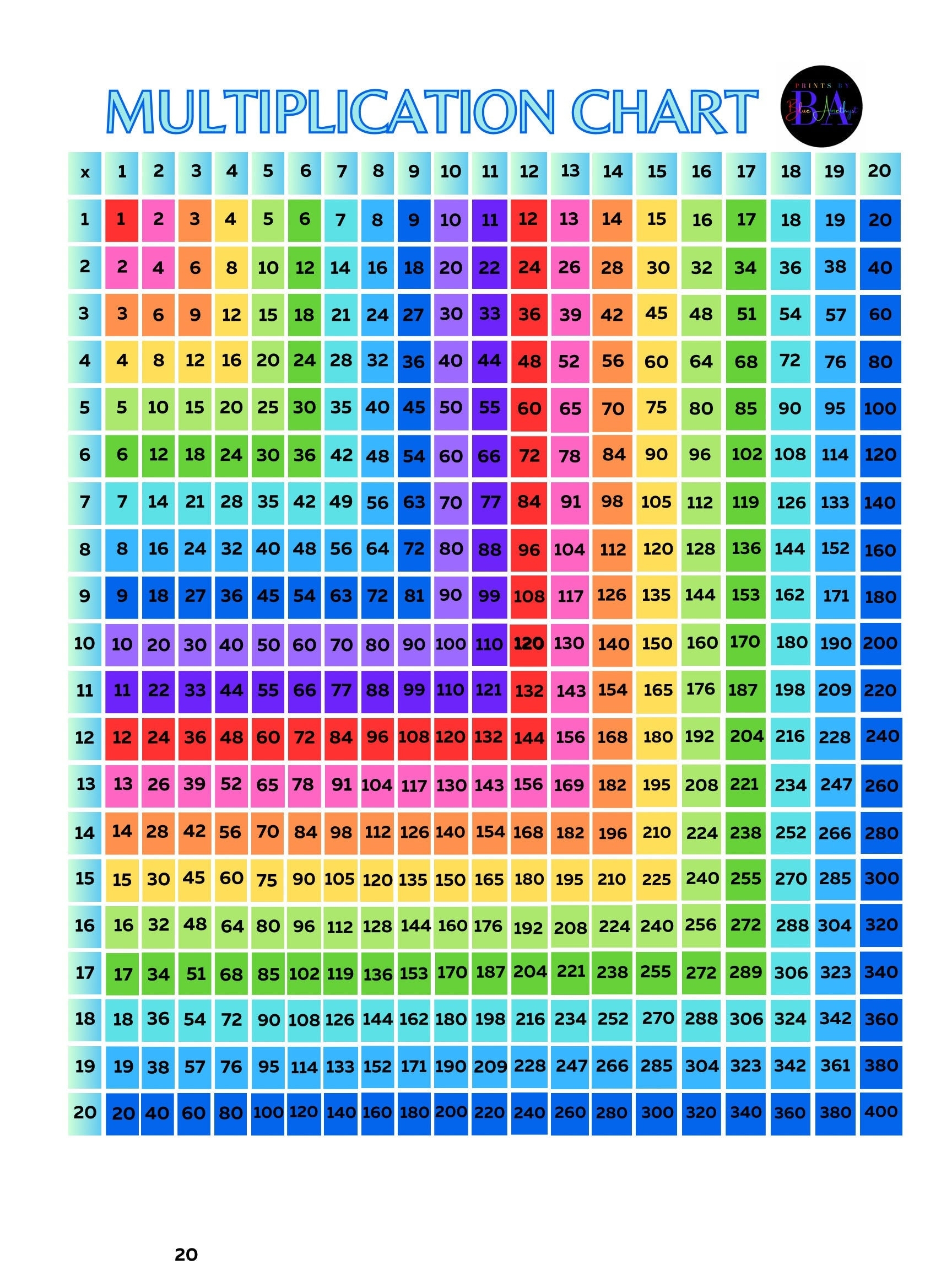 Multiplication Chart Poster Rainbow Etsy