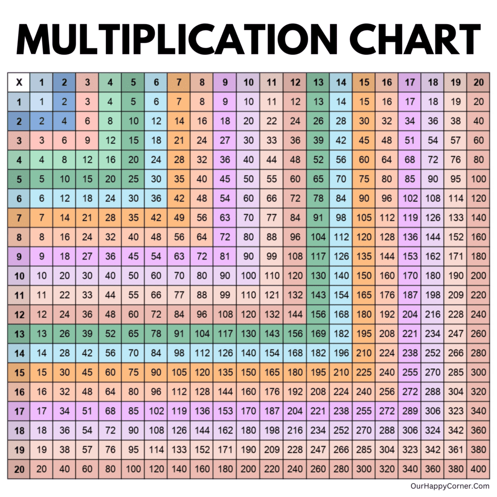 Multiplication Chart Printable Making Times Tables Easy Our Happy Corner