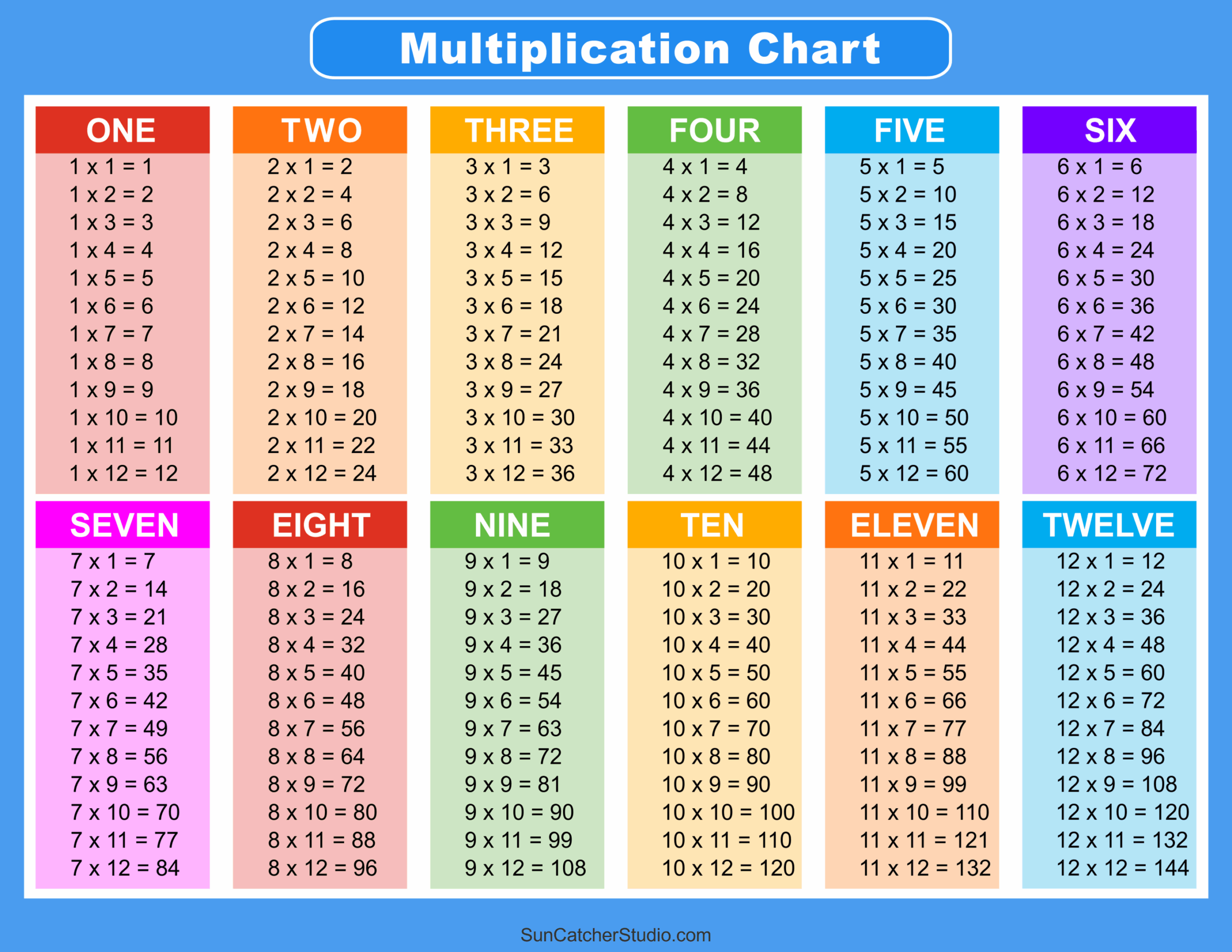 free printable multiplication table worksheet free printable multiplication table worksheet