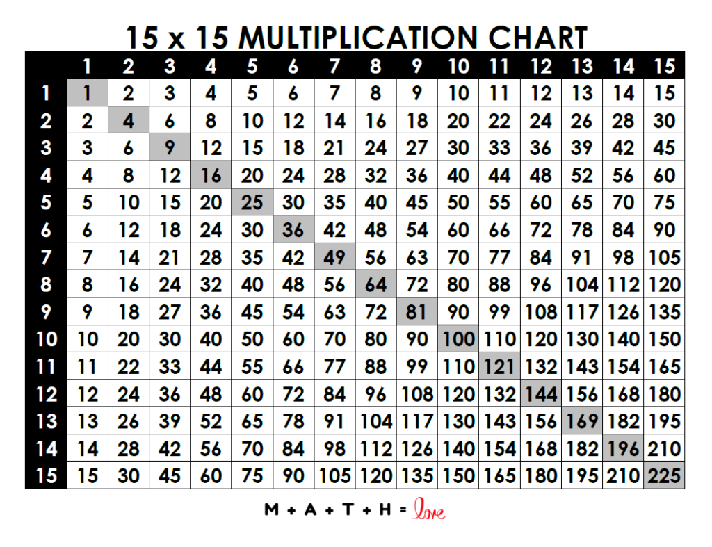 Multiplication Table 1 15 Free Printable PDF