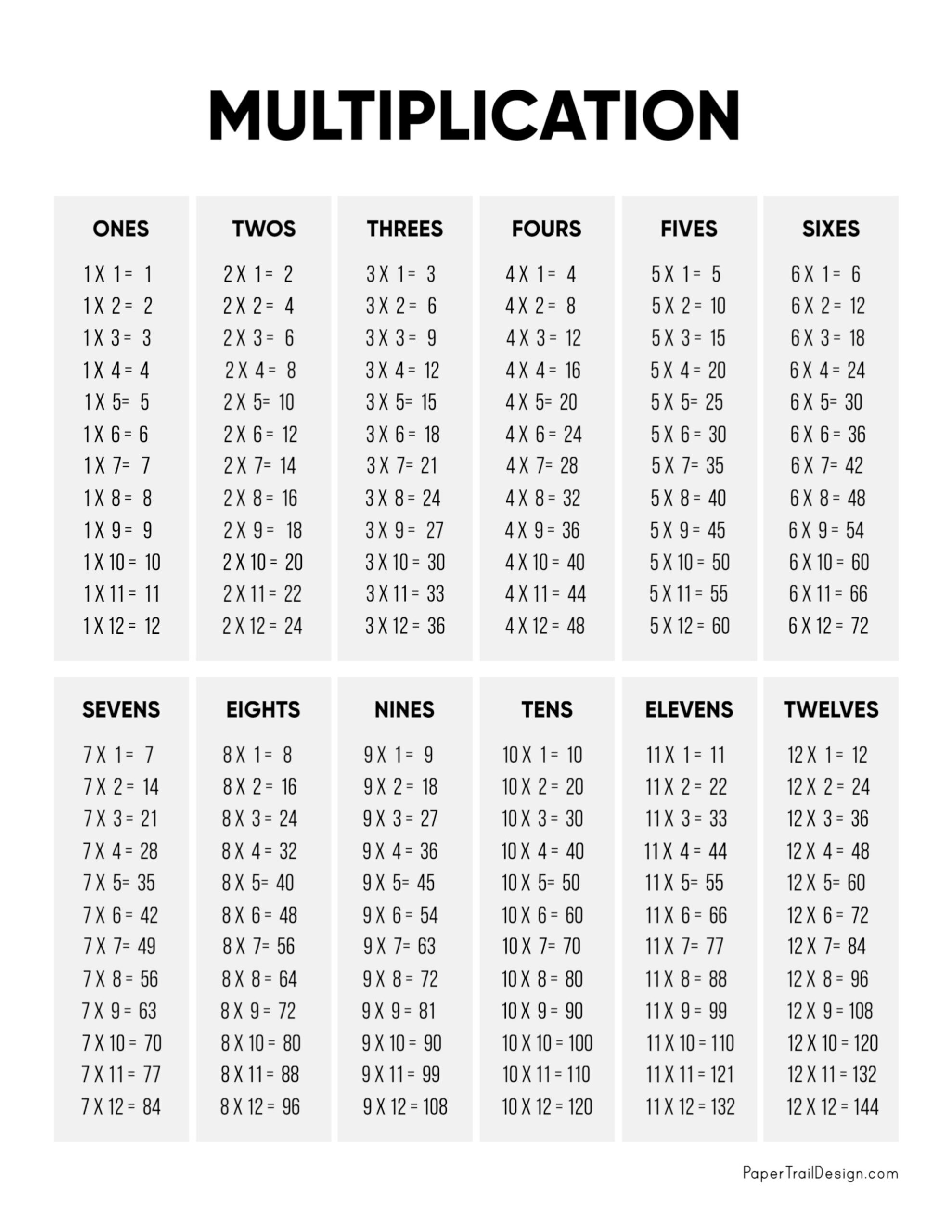 multiplication table worksheets printable
