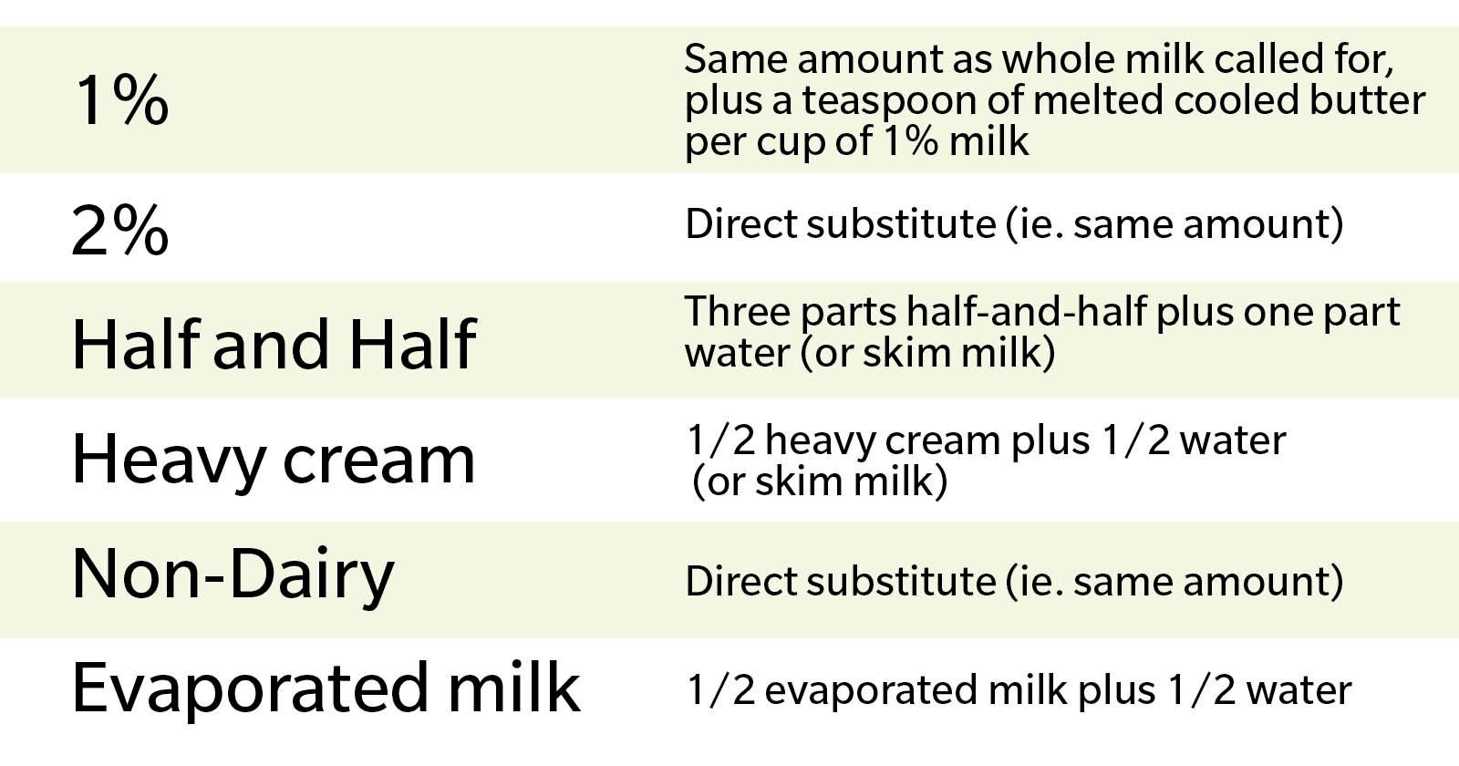 evaporated milk half and half substitute evaporated milk half and half substitute