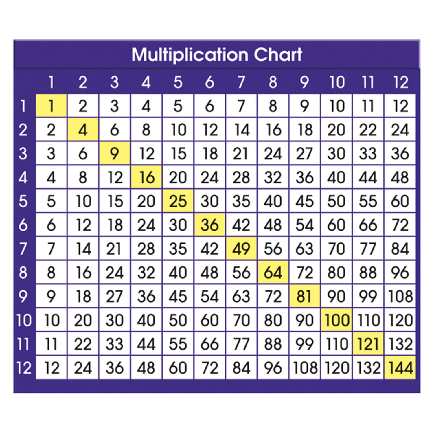 a multiplication chart