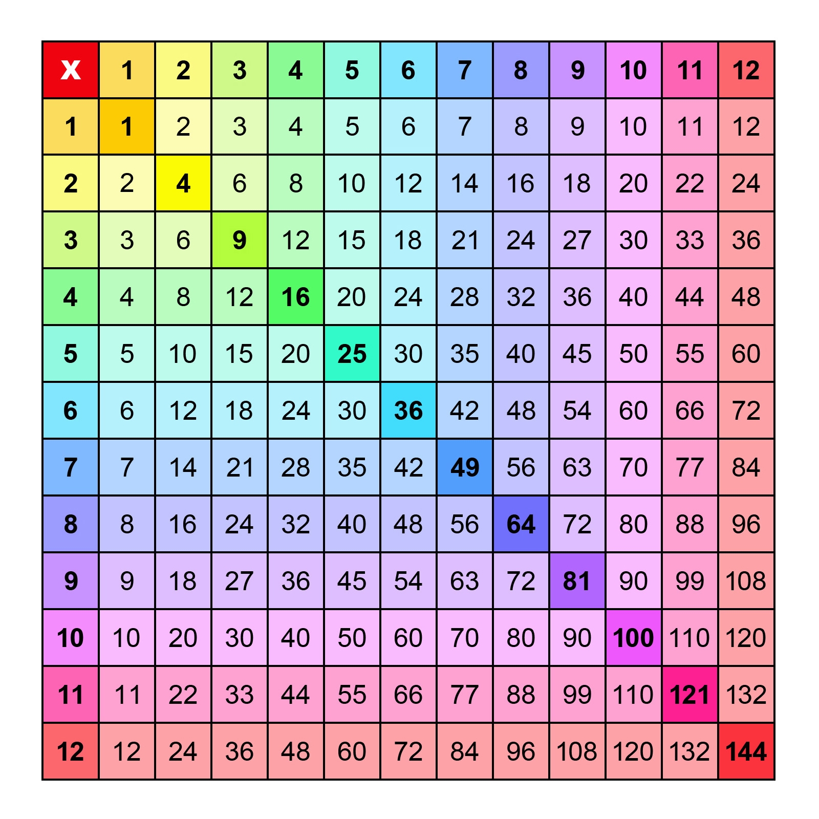 printable multiplication chart