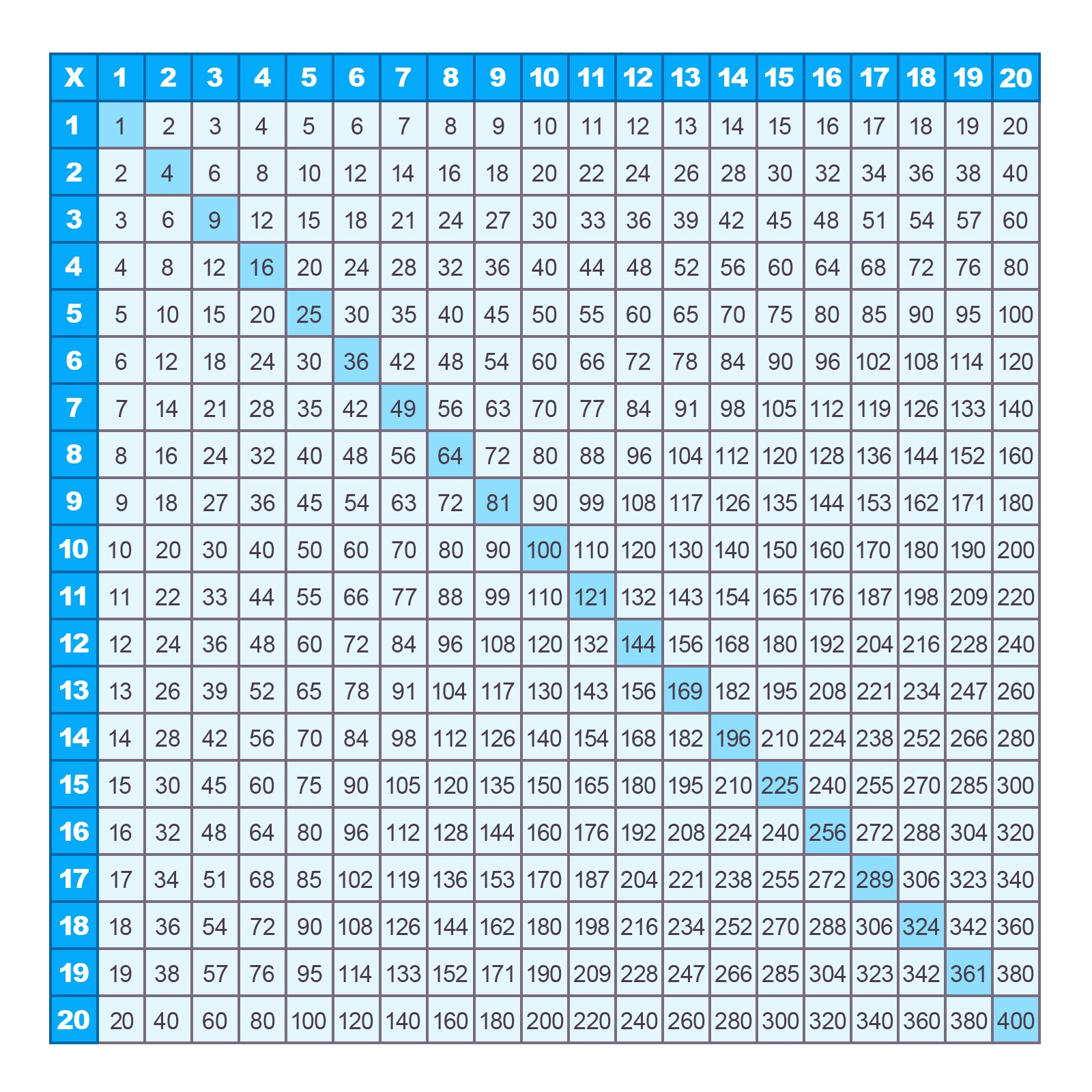 20 multiplication chart 20 multiplication chart