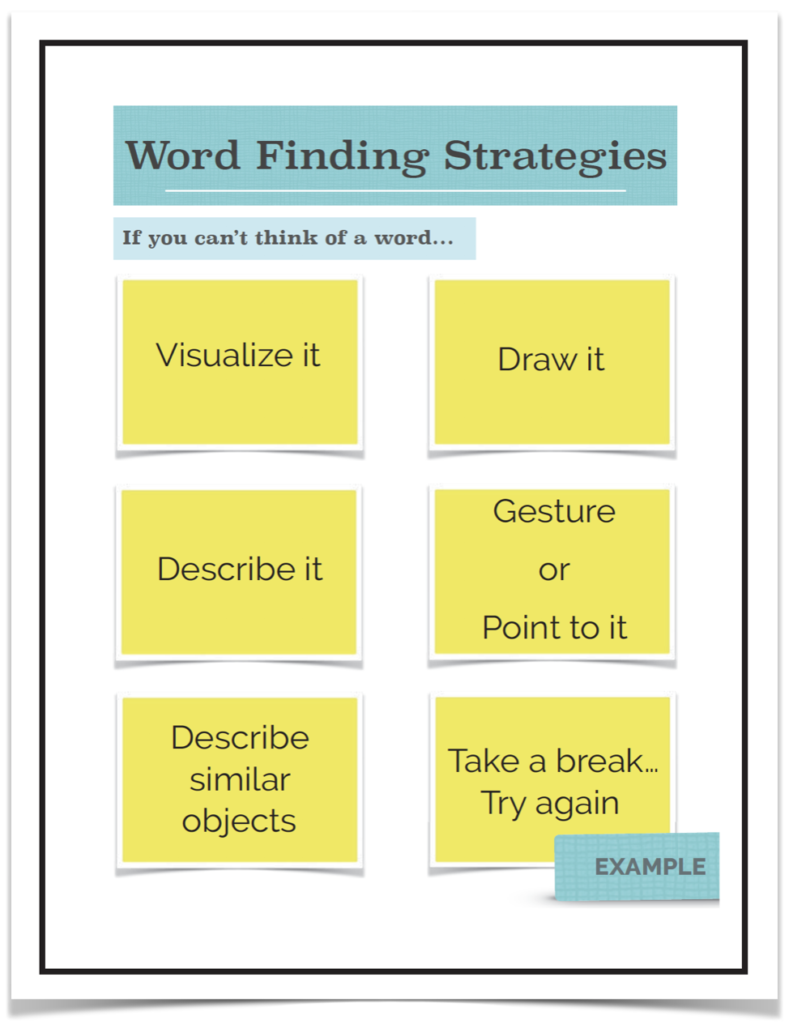 Reading Comprehension Medical SLPs