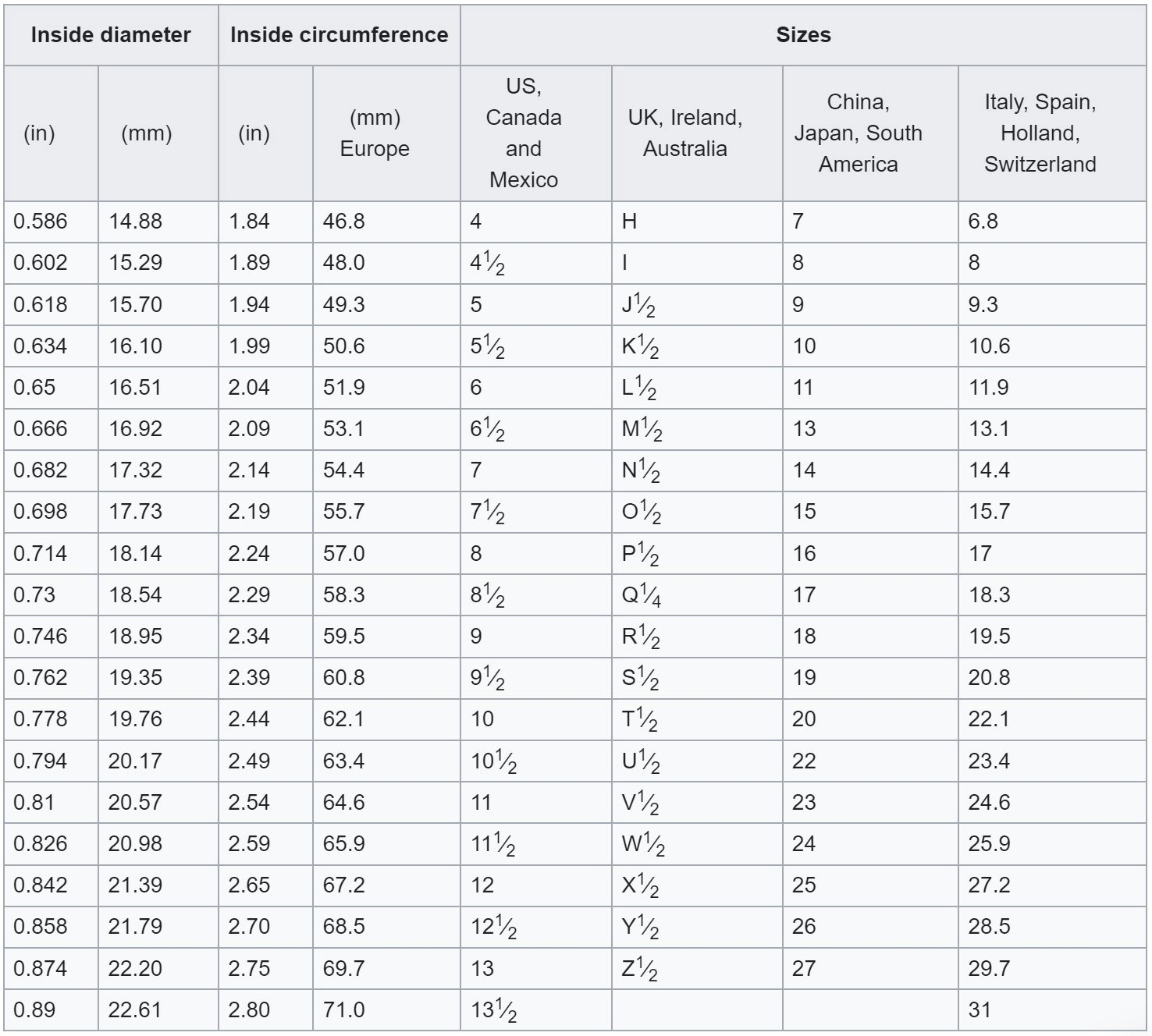 Ring Size Chart How To Measure Ring Size At Home 