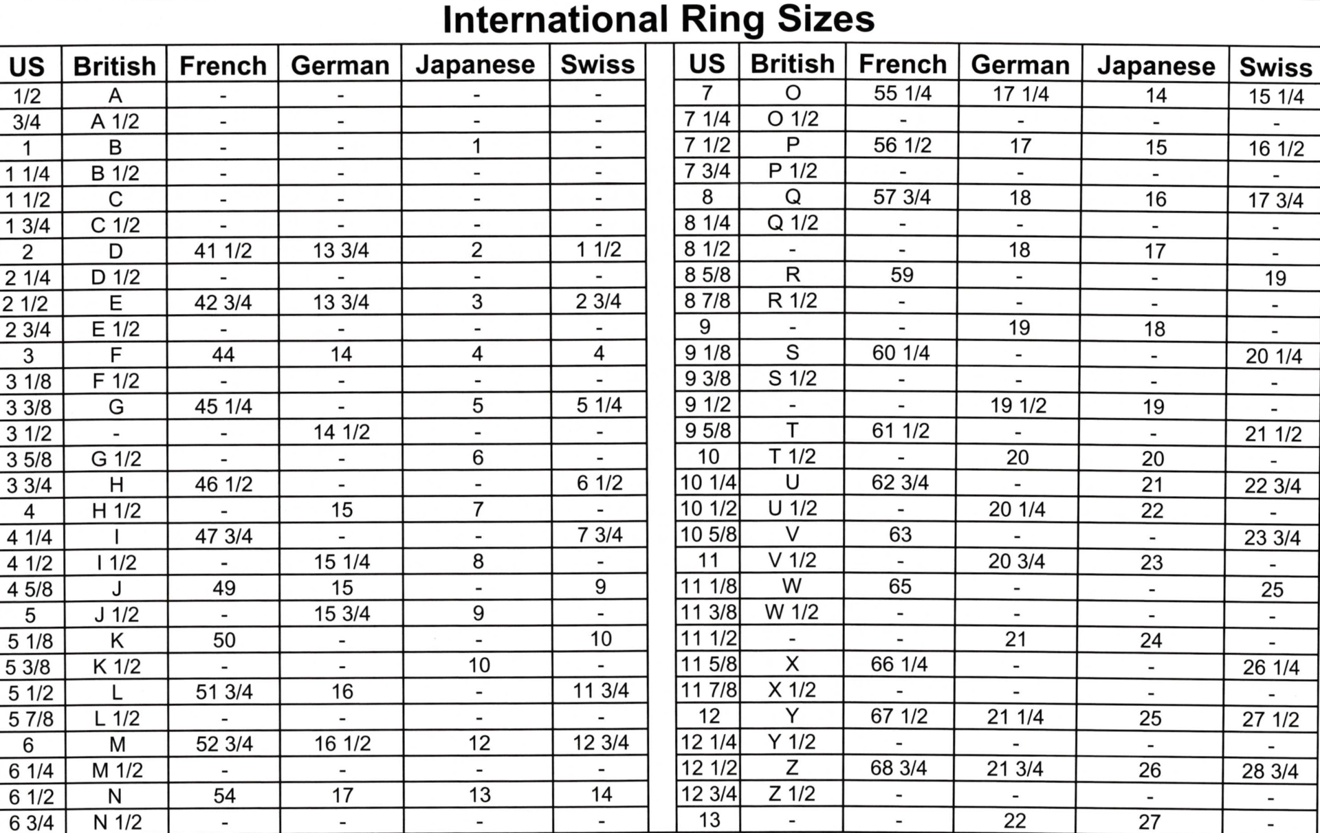 ring sizing chart