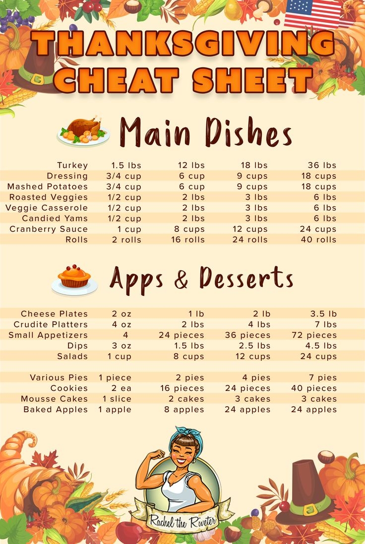 Thanksgiving Food List Thanksgiving Cooking Thanksgiving Grocery
