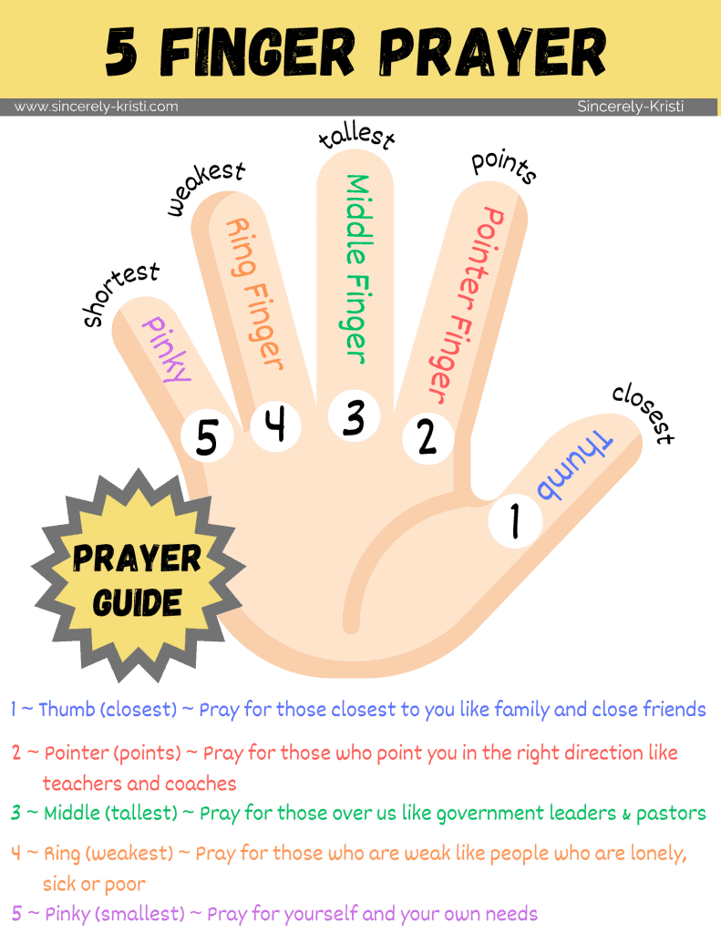 The Five Finger Prayer Method Free Printables Included Sincerely Kristi