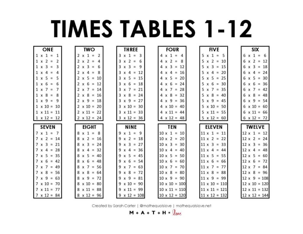 Times Tables 1 12 Free Printable PDF 