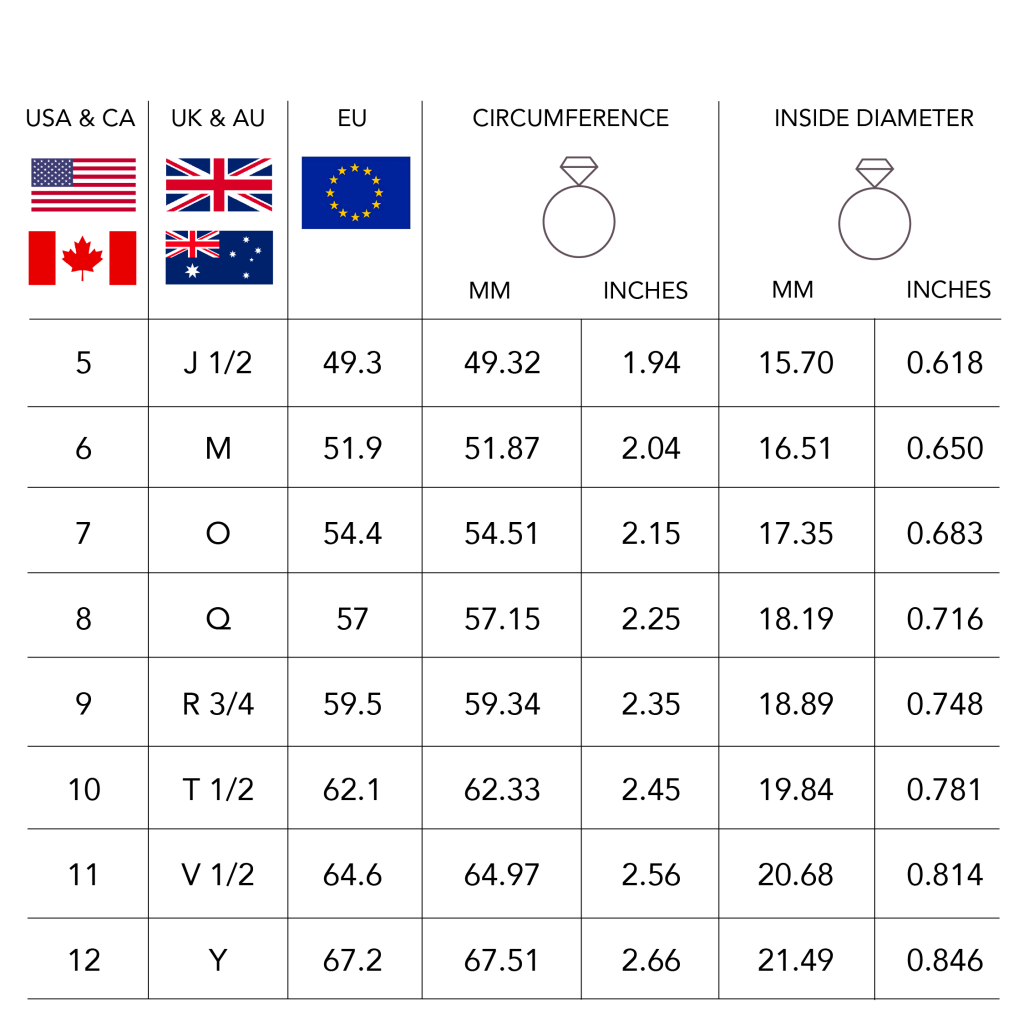 Us Ring Size Chart In Mm Us Ring Size Chart In Inches Ring Size Chart Gem