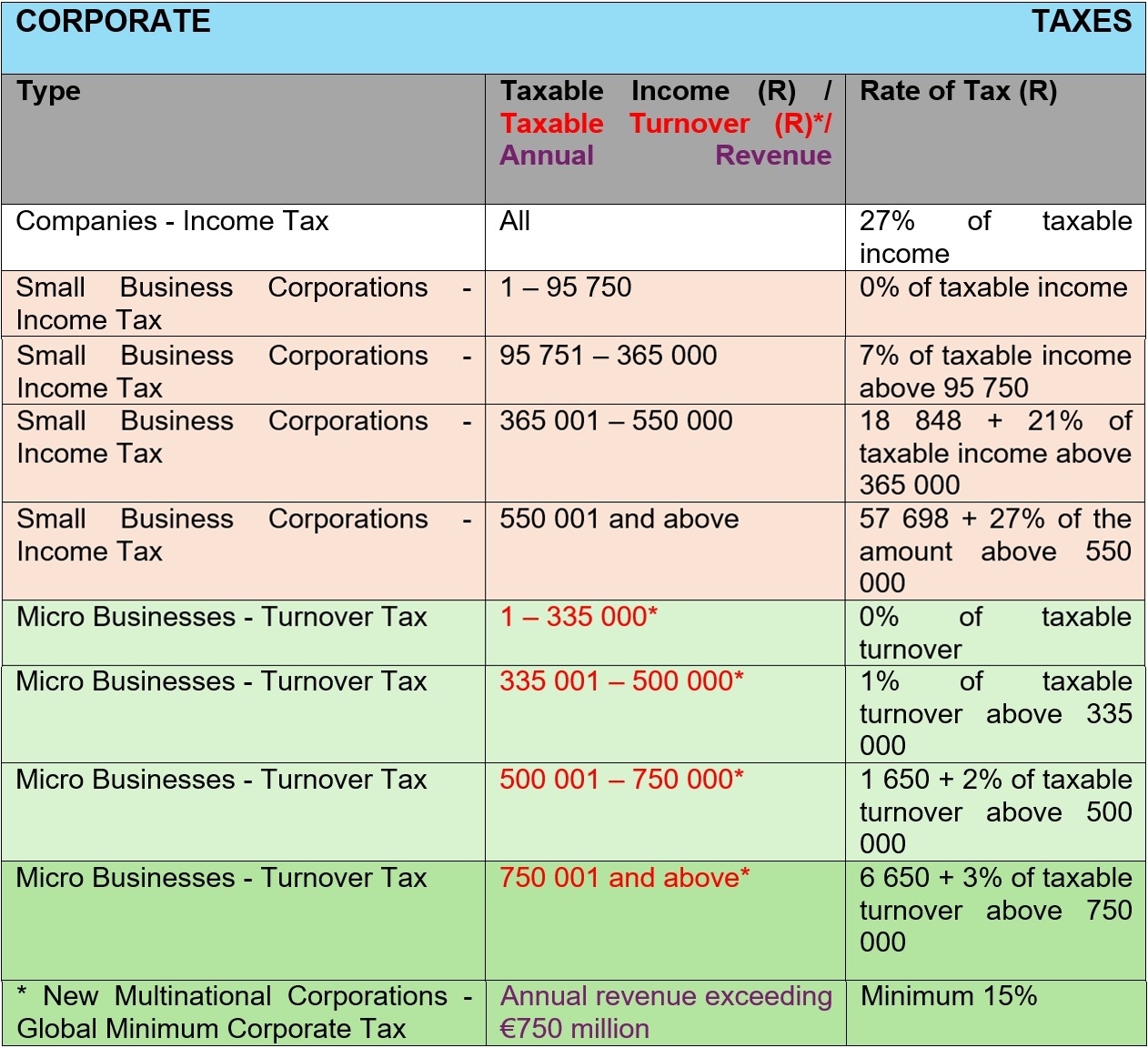 Budget 2024 Your Tax Tables And Tax Calculator