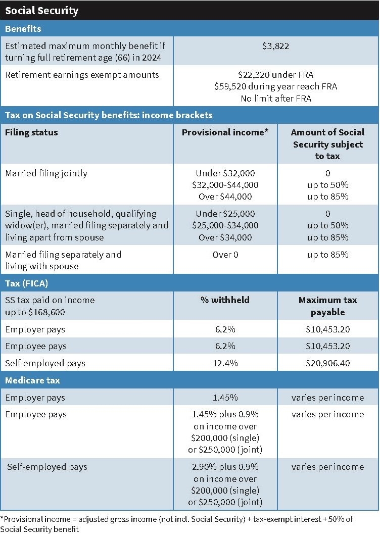 Tax Guide And Resources For 2024 TAN Wealth Management Certified Financial Planner CFP San Francisco Advisor Tax Guide And Resources For 2024 TAN Wealth Management Certified Financial Planner CFP San Francisco Advisor